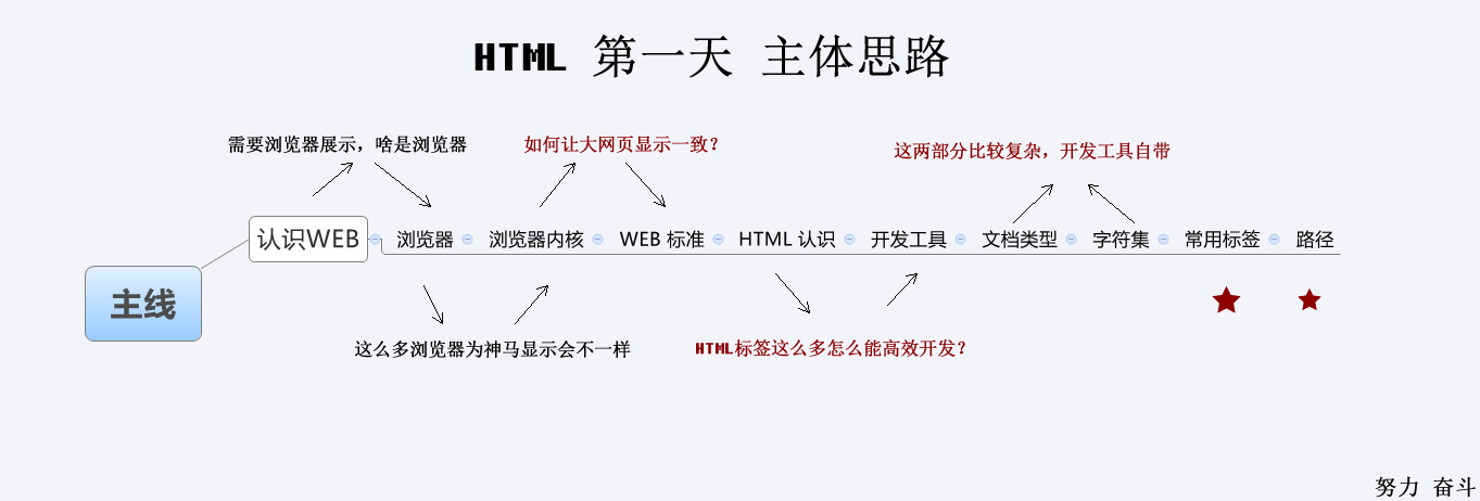 03-HTML常用标签第13张