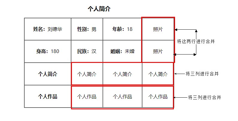 04-表格 table(会使用)第12张