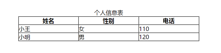 04-表格 table(会使用)第9张